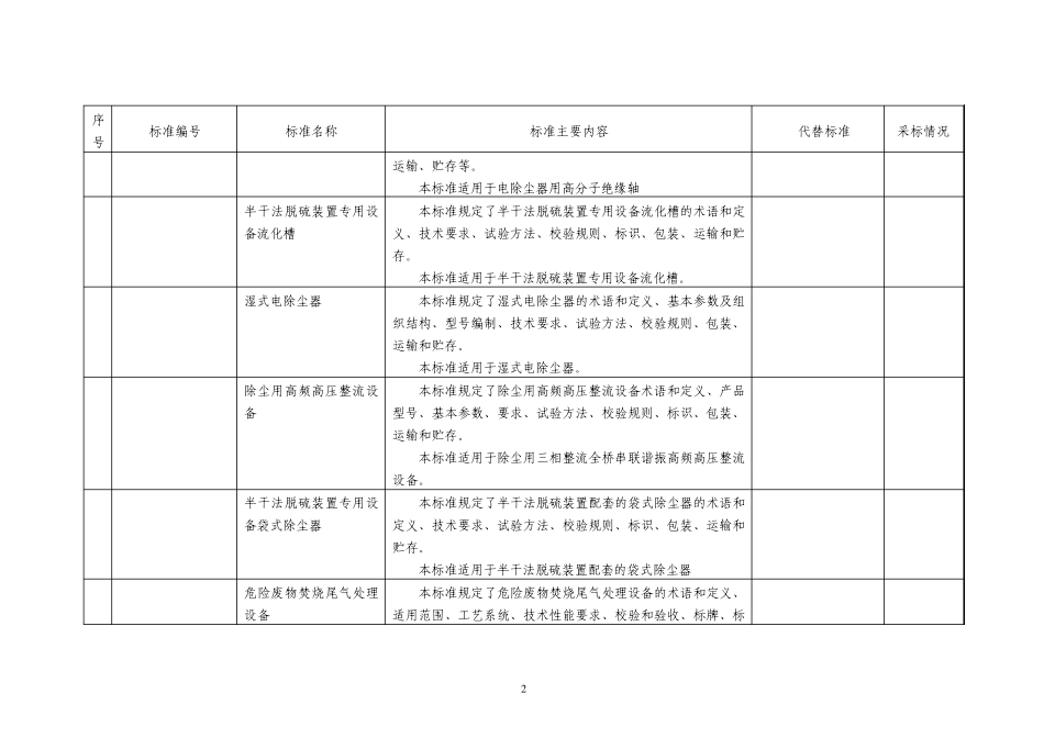 80项行业标准名称及主要内容_第2页