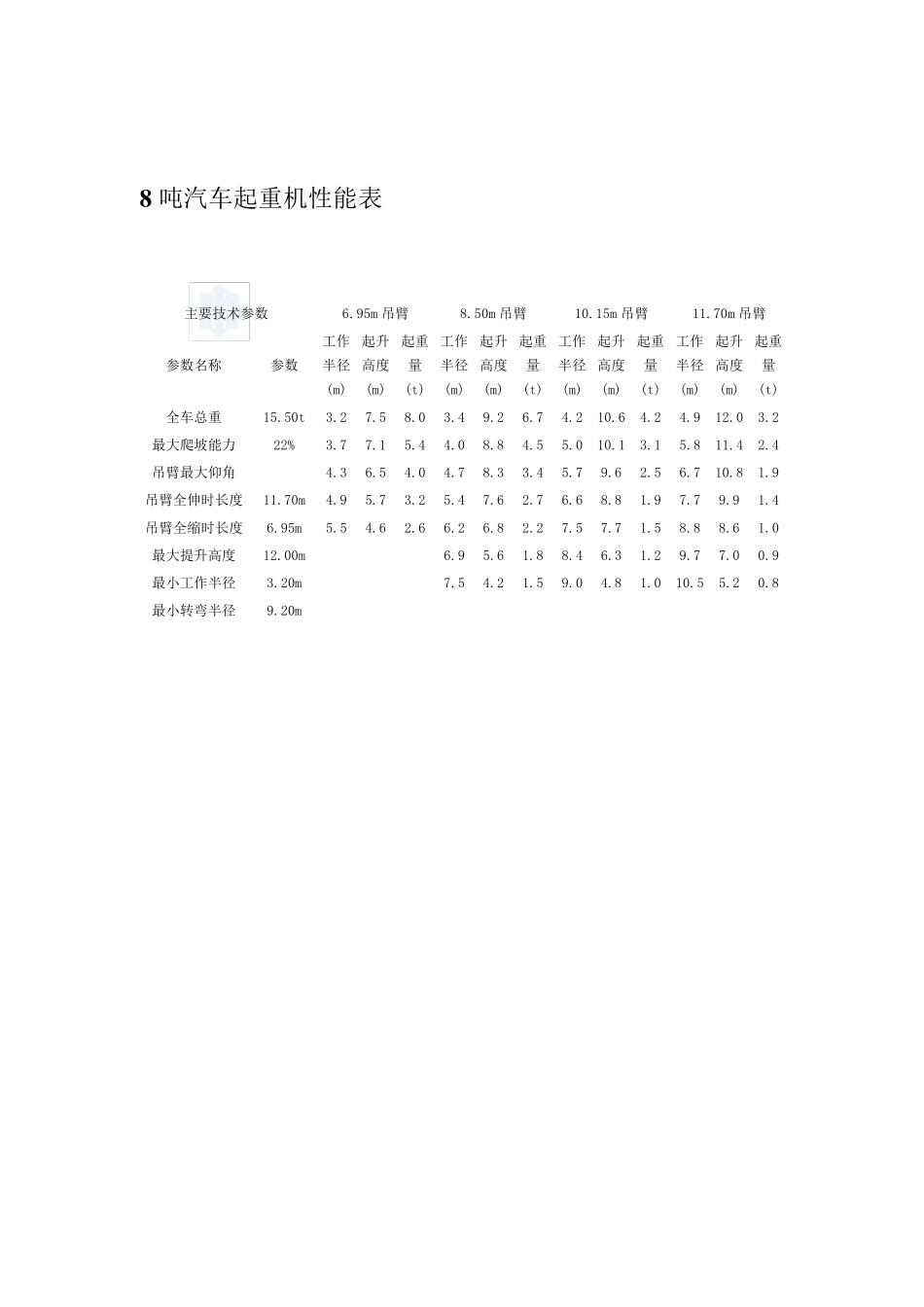 81000吨汽车吊性能参数表_第2页