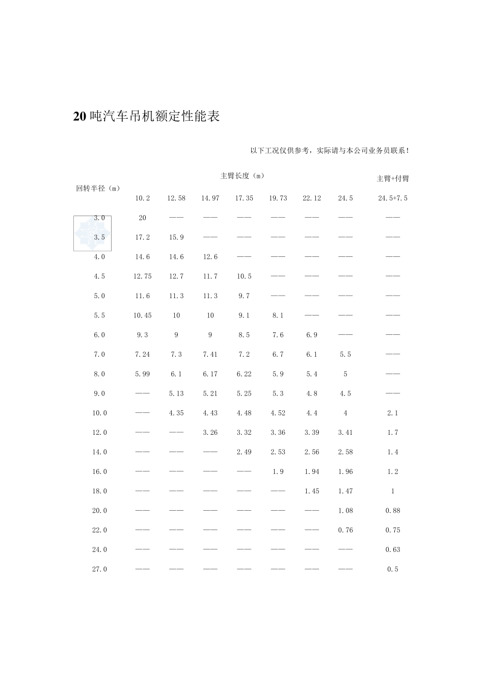 81000吨汽车吊性能参数表_第3页