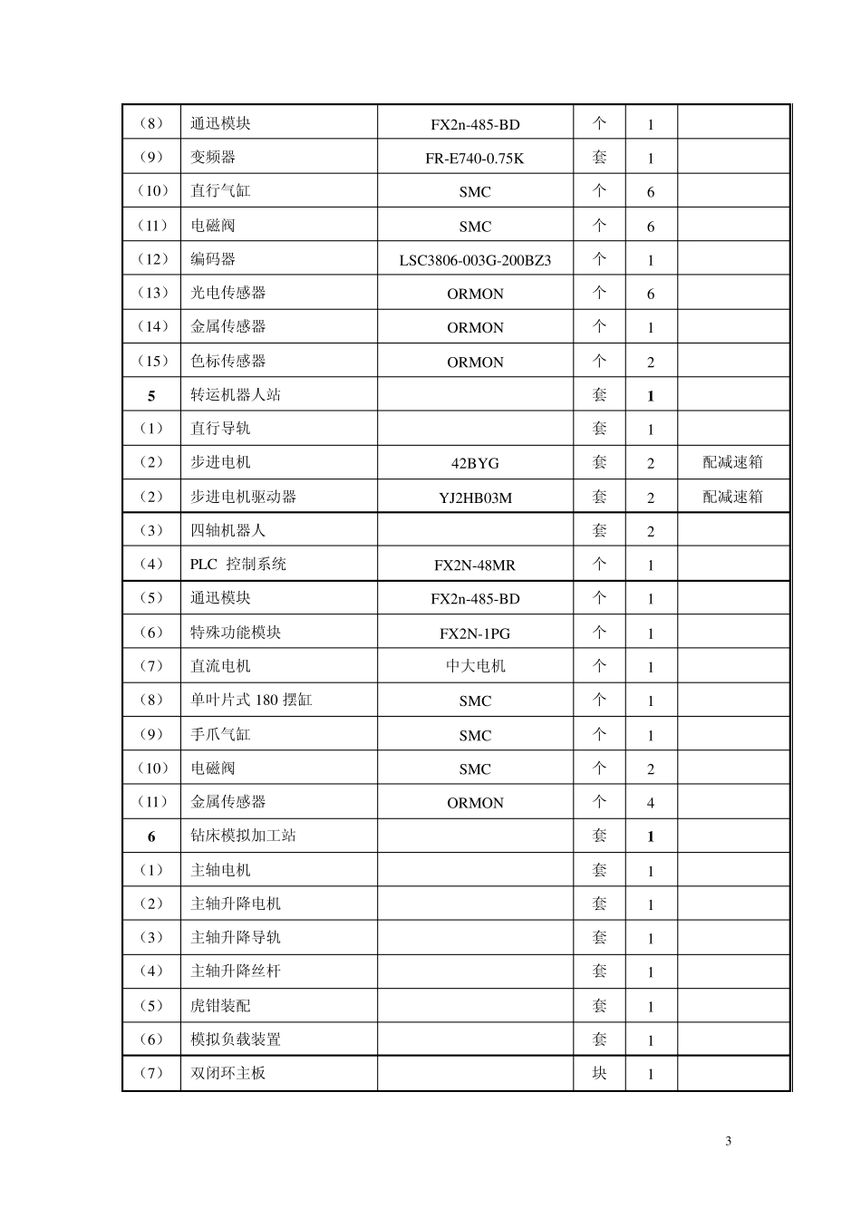 815L+说明书_第3页