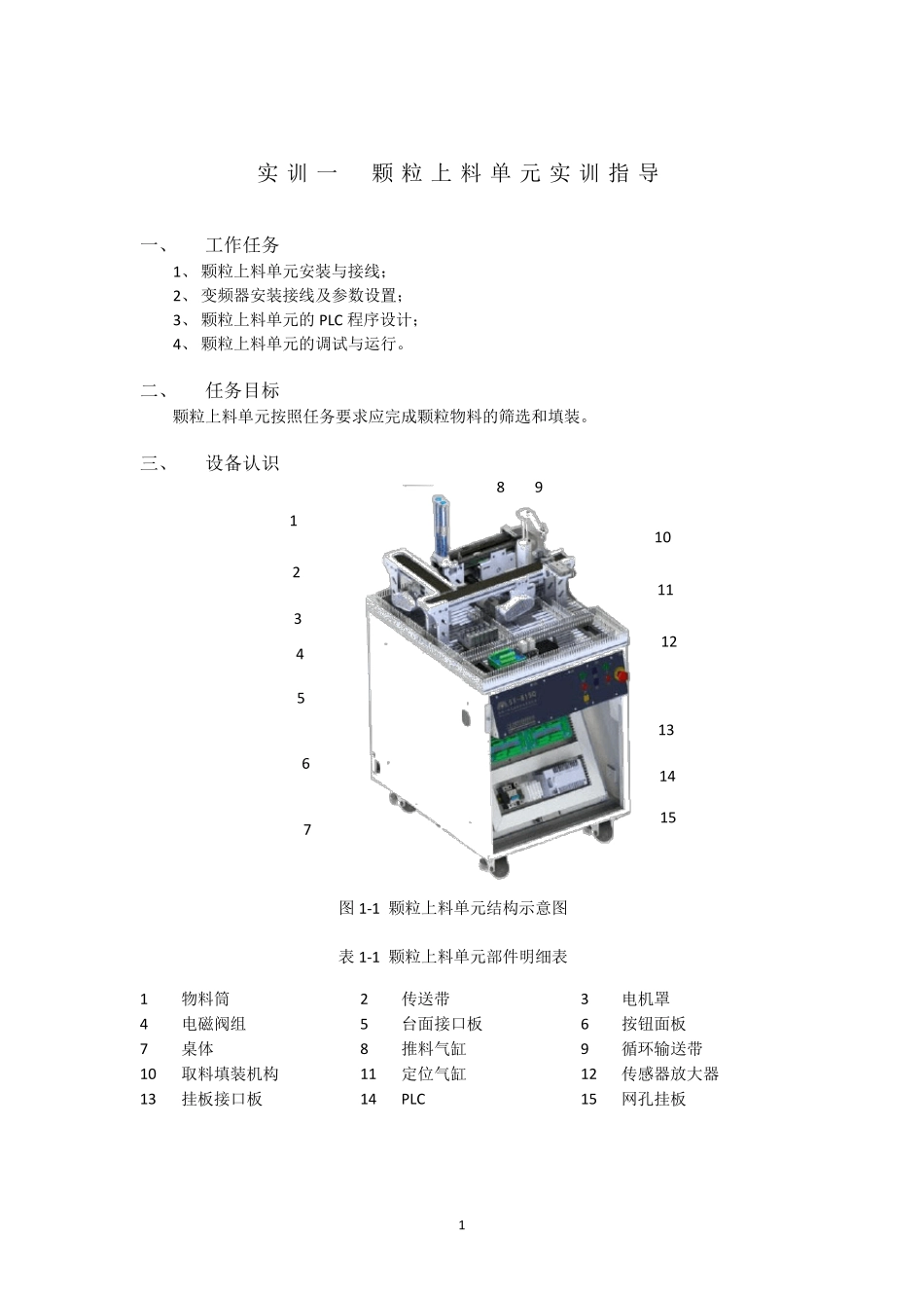 815Q实训指导书_第1页