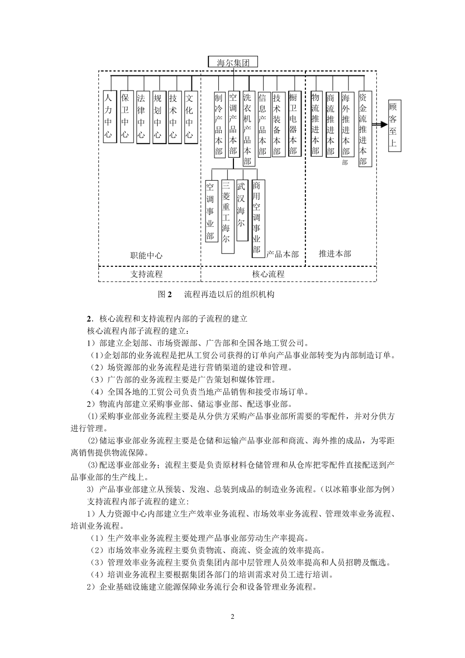 81海尔流程再造_第2页