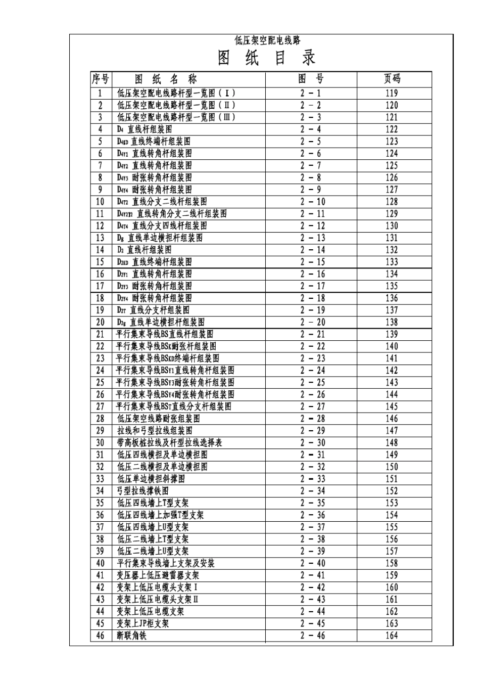 82.0.4kV及以下低压架空线路图集Model_第2页