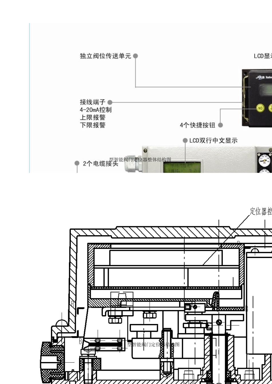 827智能定位器使用说明书_第2页