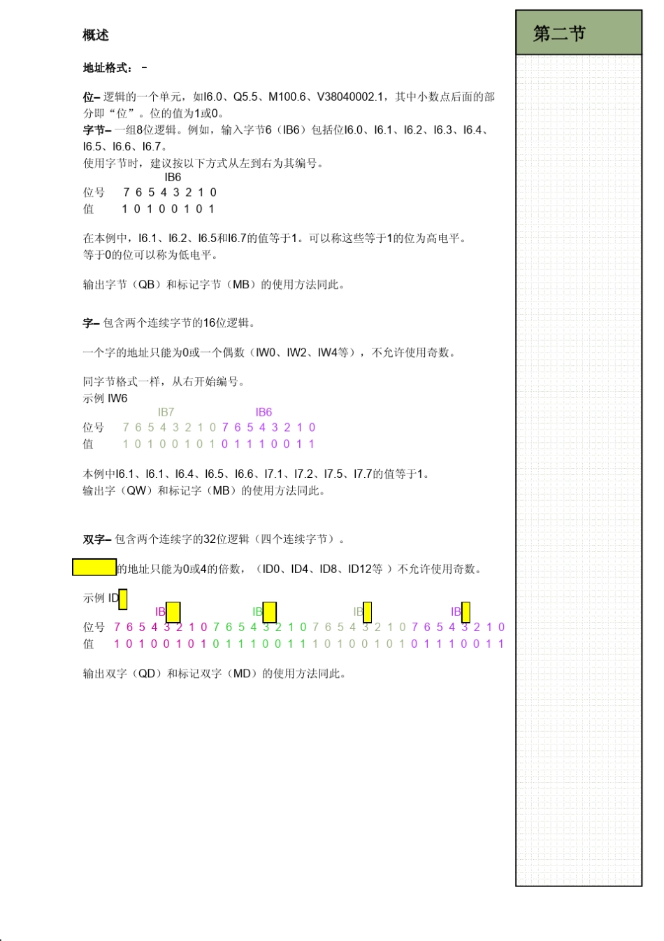 828DS7200PLC指令_第3页