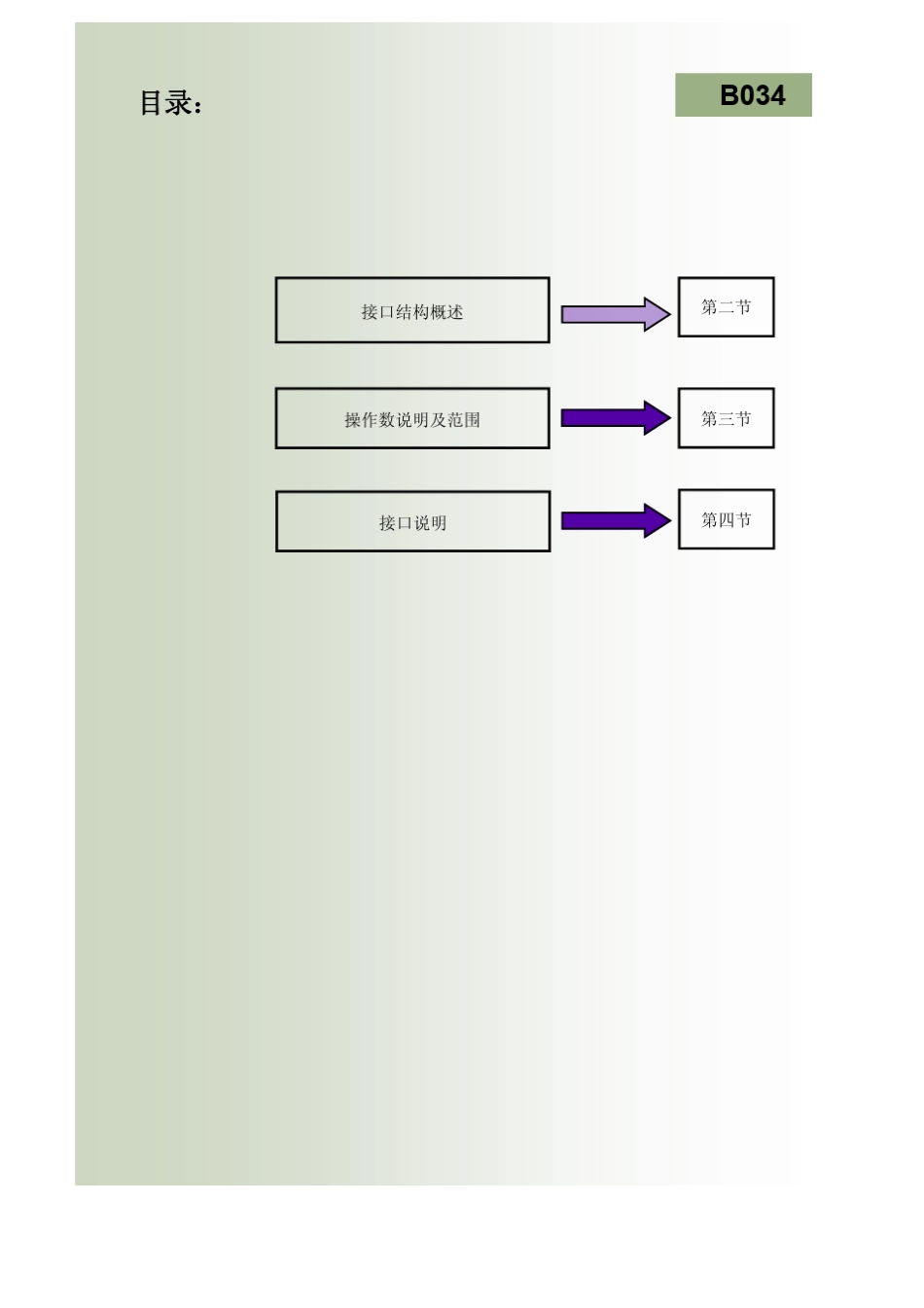 828DPLC接口结构_第2页