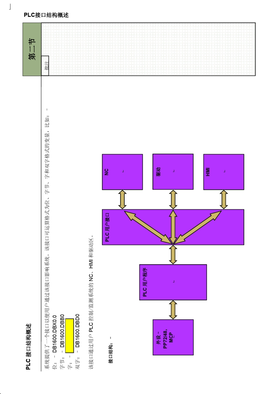 828DPLC接口结构_第3页