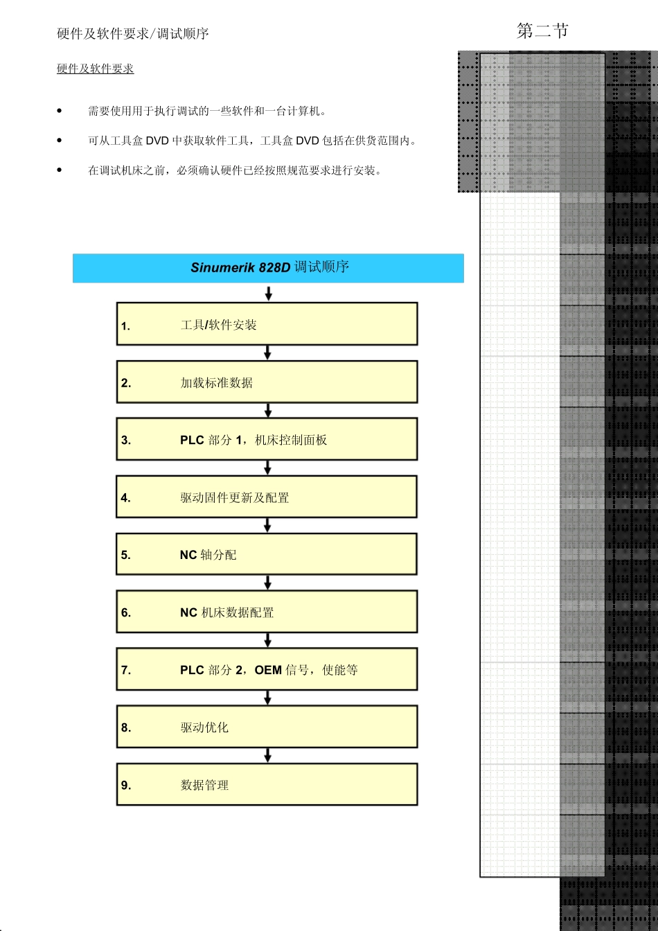828D调试顺序_第3页