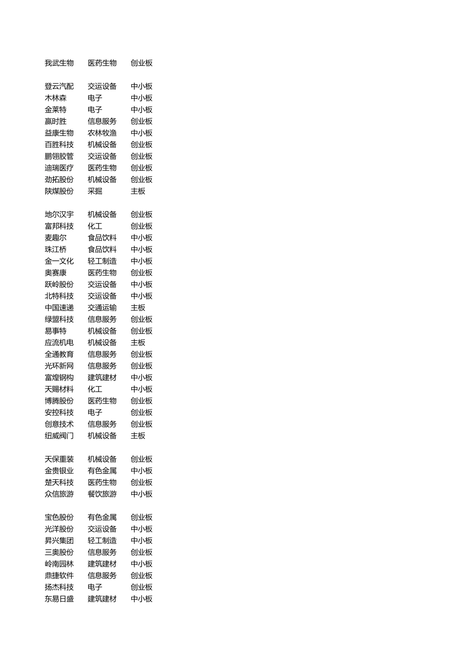 83家IPO公司投资价值排行榜_第2页