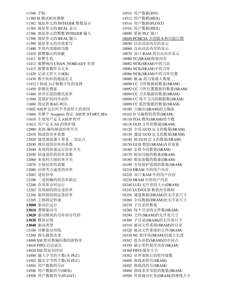 840D参数说明书_第2页