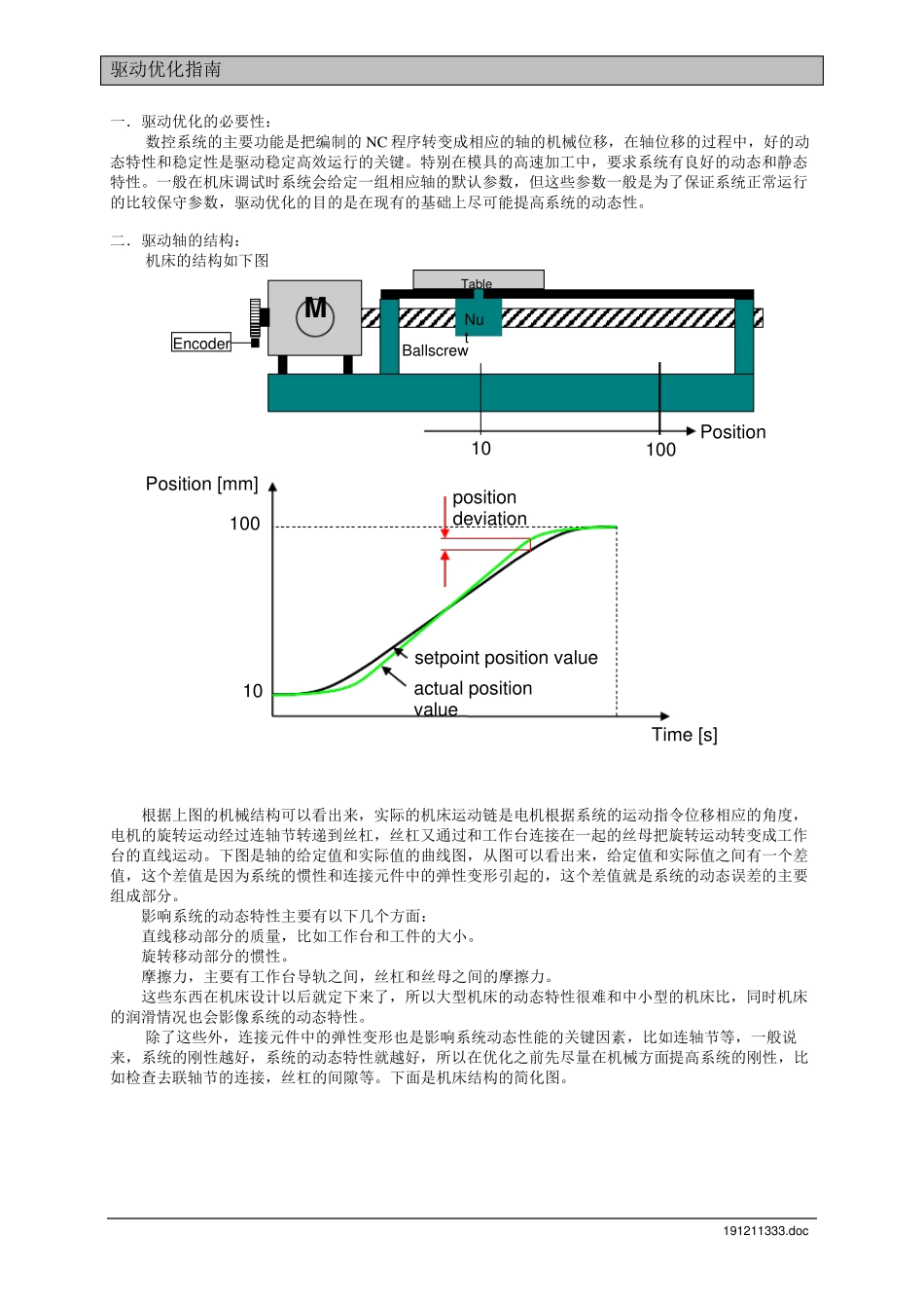 840D驱动优化与圆度测试_第1页
