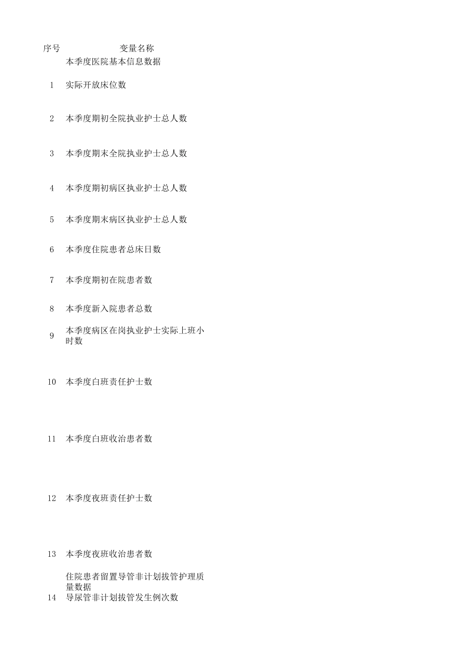 84个护理质量敏感指标全院数据采解释说明集变量2017.4_第1页