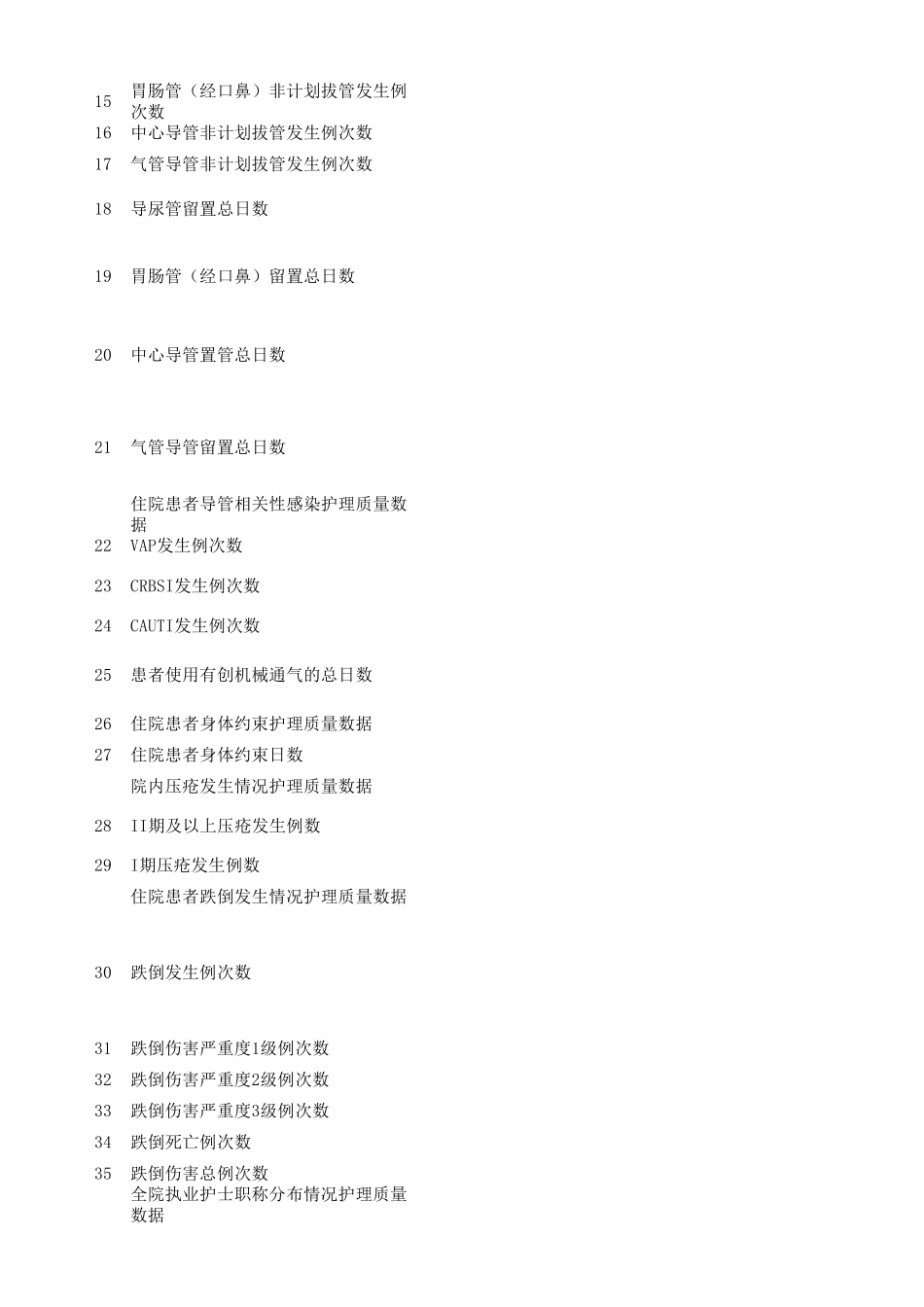 84个护理质量敏感指标全院数据采解释说明集变量2017.4_第2页