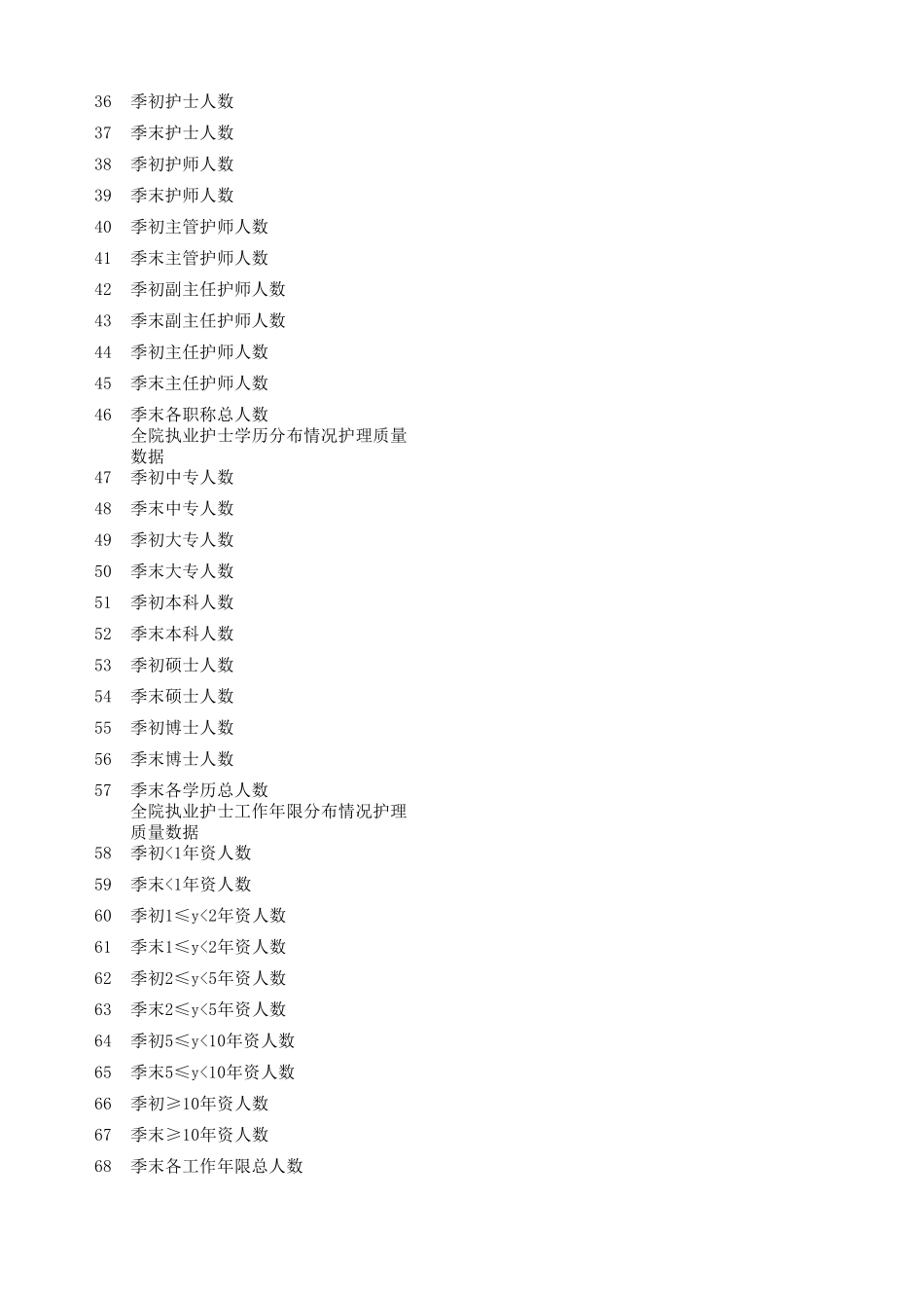 84个护理质量敏感指标全院数据采解释说明集变量2017.4_第3页