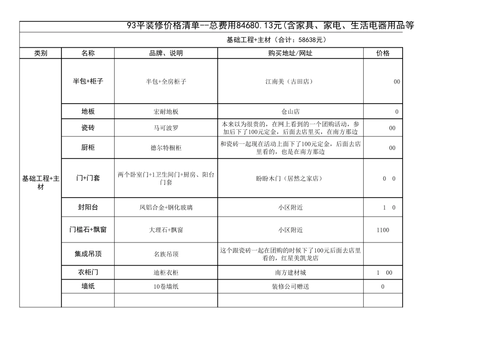 84680元(含全房家具家电)装修93平婚房详细费用清单_第1页