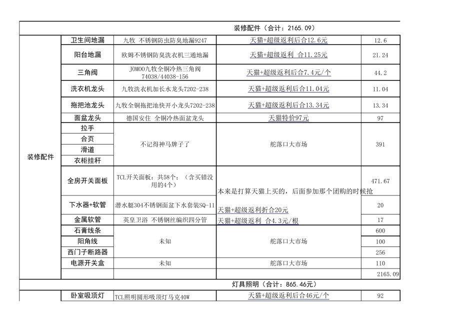 84680元(含全房家具家电)装修93平婚房详细费用清单_第2页