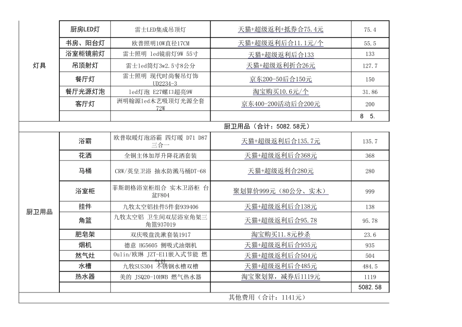84680元(含全房家具家电)装修93平婚房详细费用清单_第3页