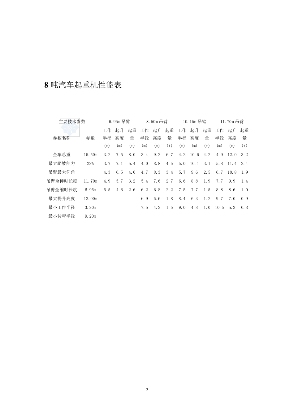 8500t汽车吊性能参数_第3页