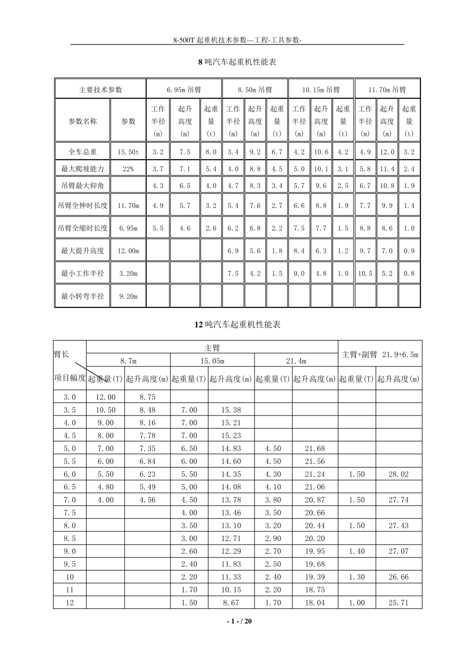 8500T起重机吊车性能参数表大全_第1页