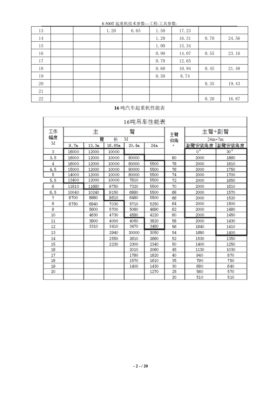 8500T起重机吊车性能参数表大全_第2页