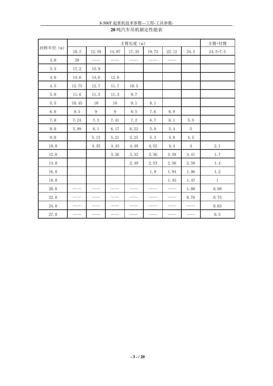 8500T起重机吊车性能参数表大全_第3页