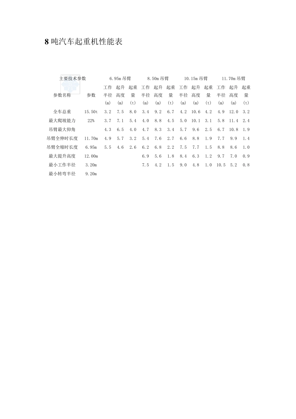 8500吨汽车吊性能参数表_第2页