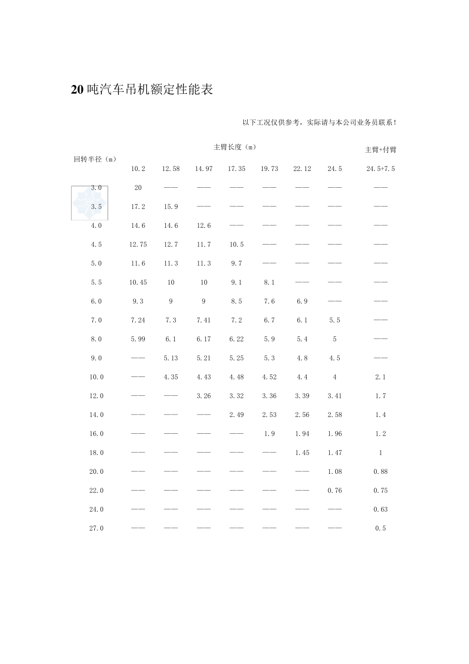 8500吨汽车吊性能参数表_第3页