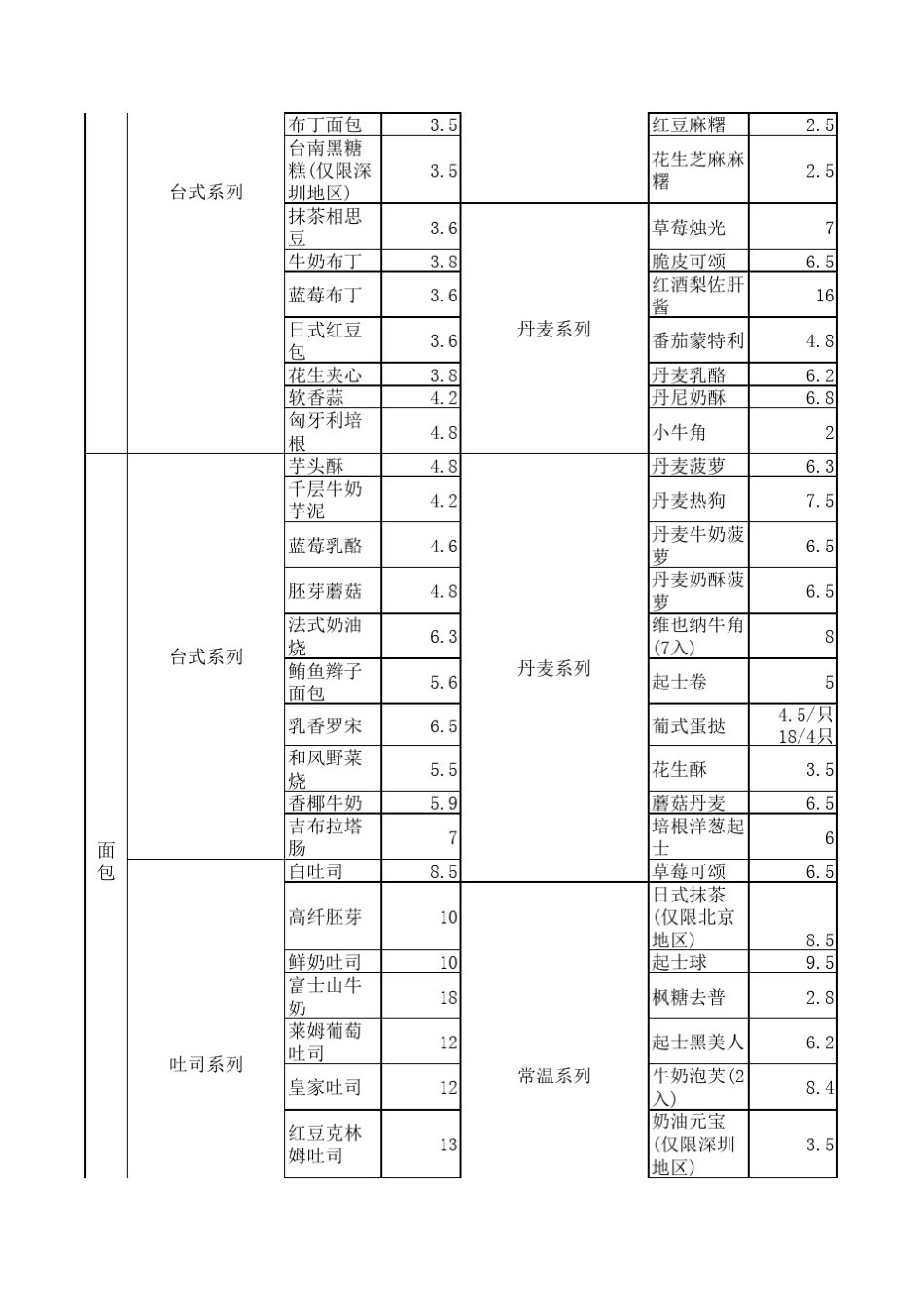 85度c产品资料搜集更新_第3页