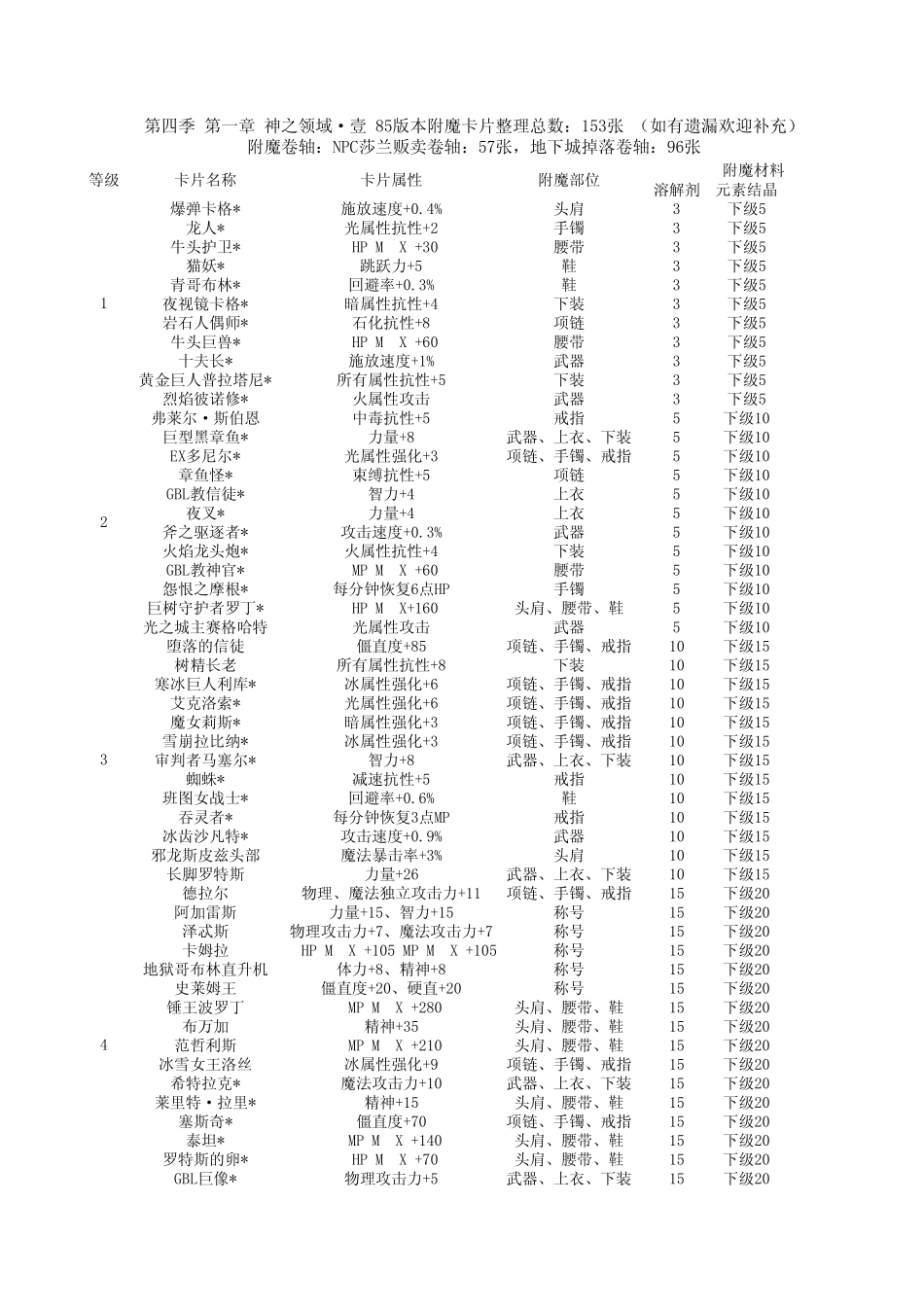 85版本附魔资料整理附分类整理_第1页