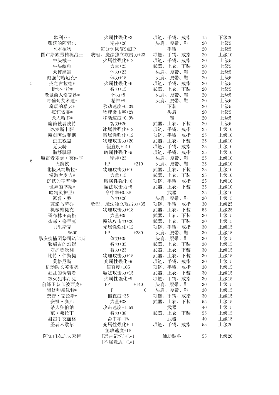 85版本附魔资料整理附分类整理_第2页