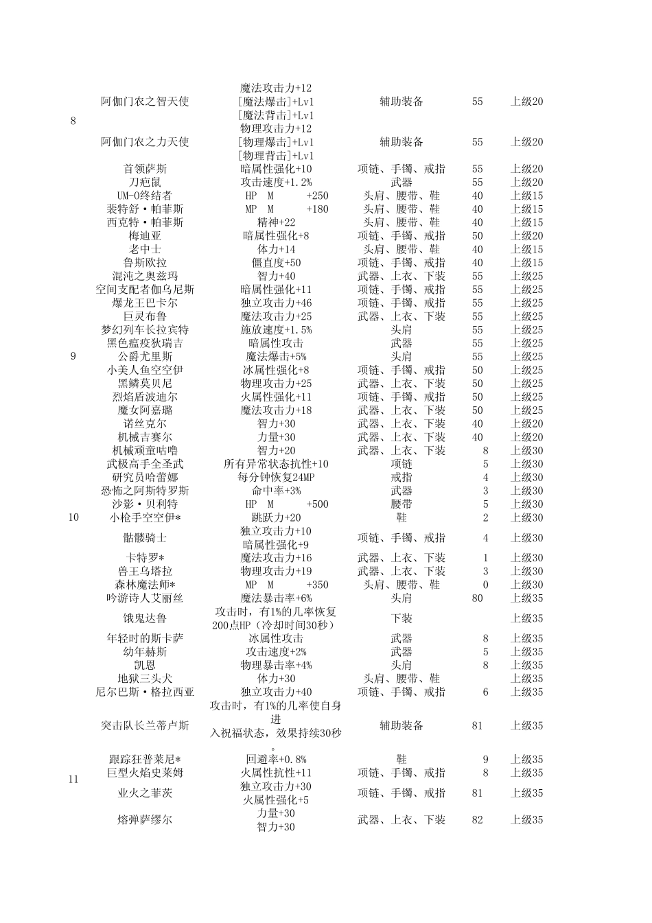 85版本附魔资料整理附分类整理_第3页