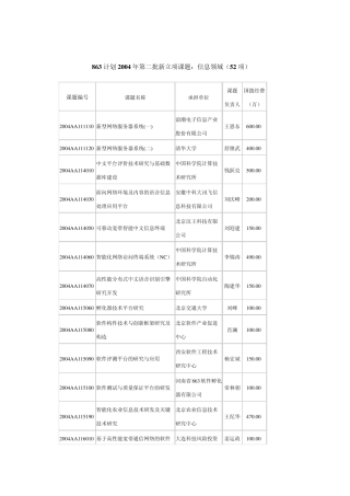 863计划2004年第二批新立项课题信息领域(52项)