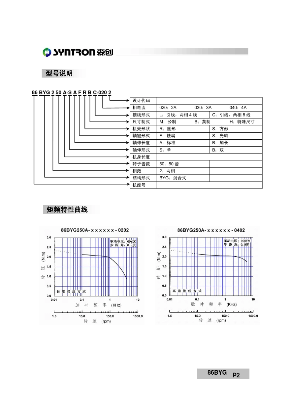86BYG二相混合式步进电机参数_第2页