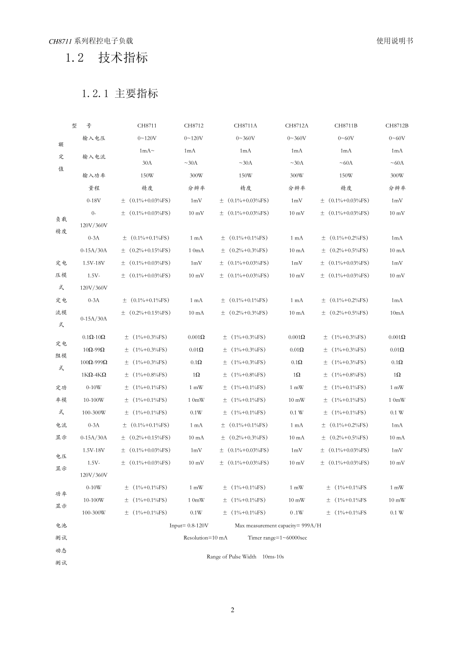 8711负载说明书_第3页