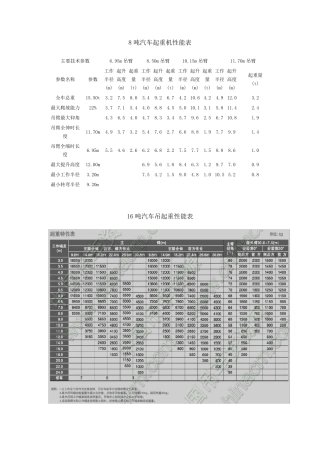 880吨汽车起重机性能表