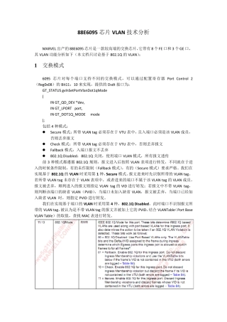 88E6095芯片VLAN技术分析