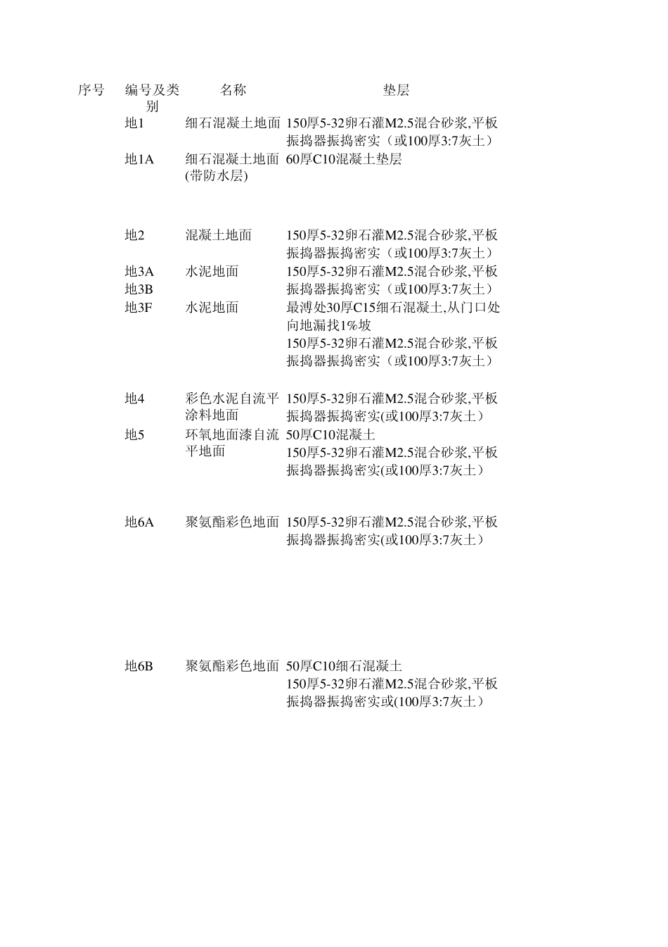 88J11工程做法excel版_第1页