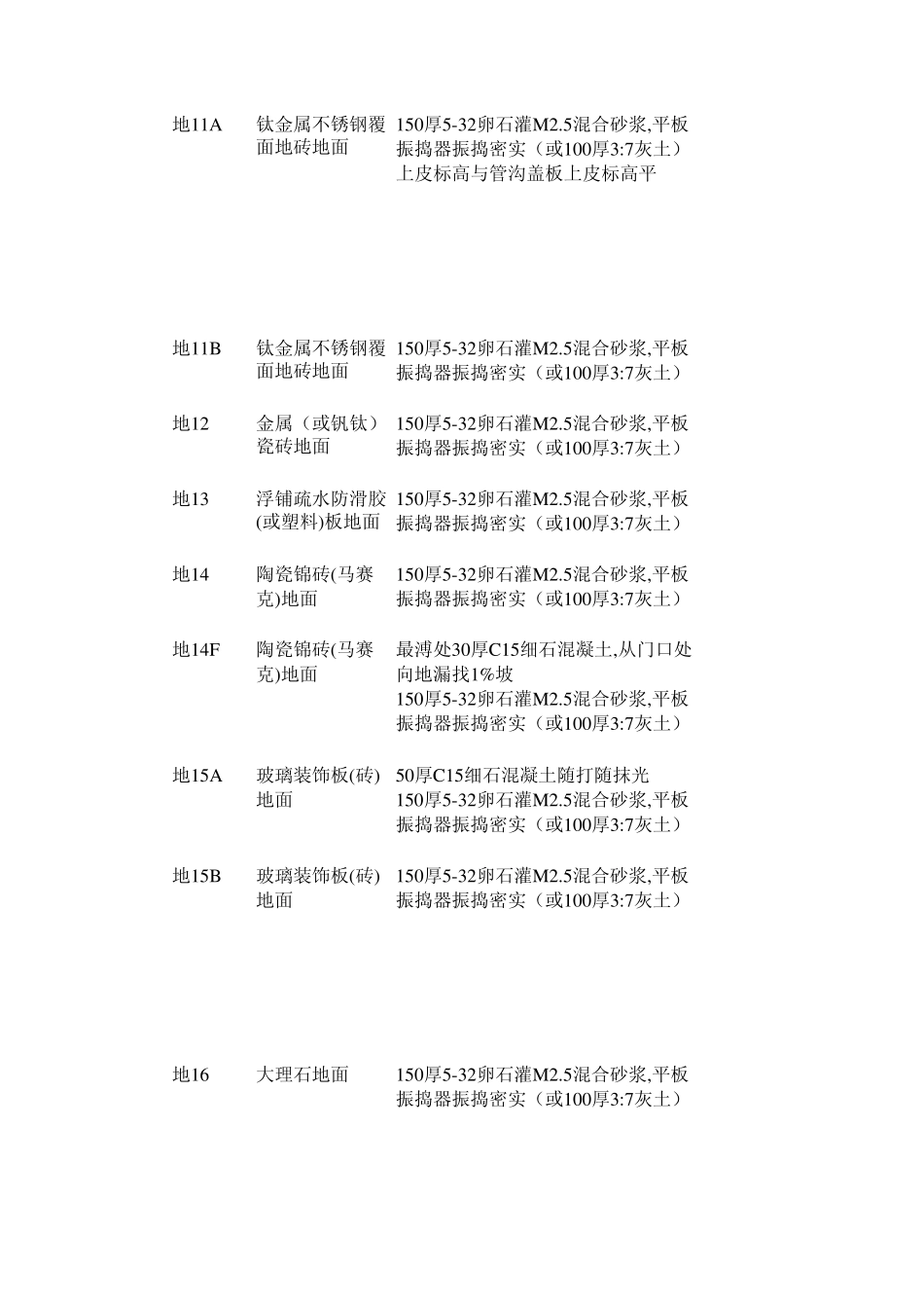 88J11工程做法excel版_第3页