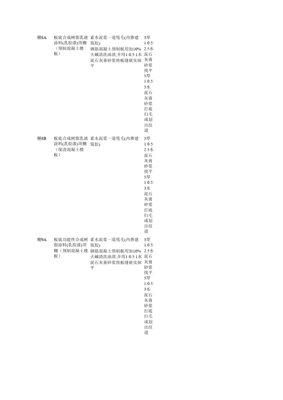 88J11工程做法_第3页