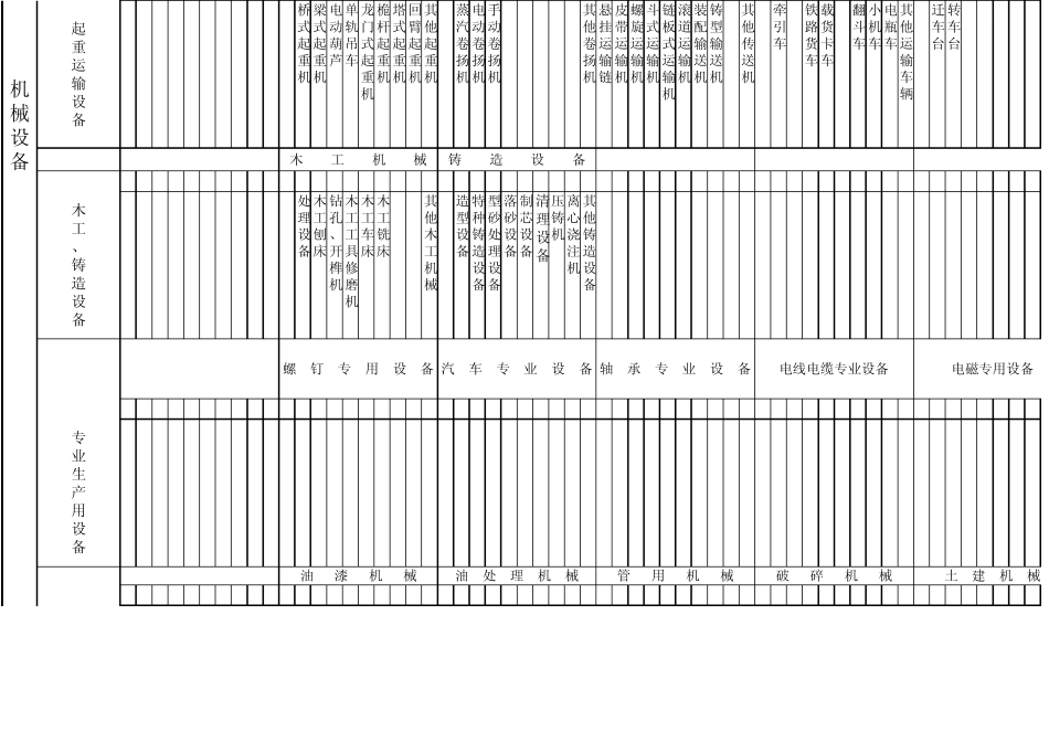88版设备统一分类及编号目录_第2页