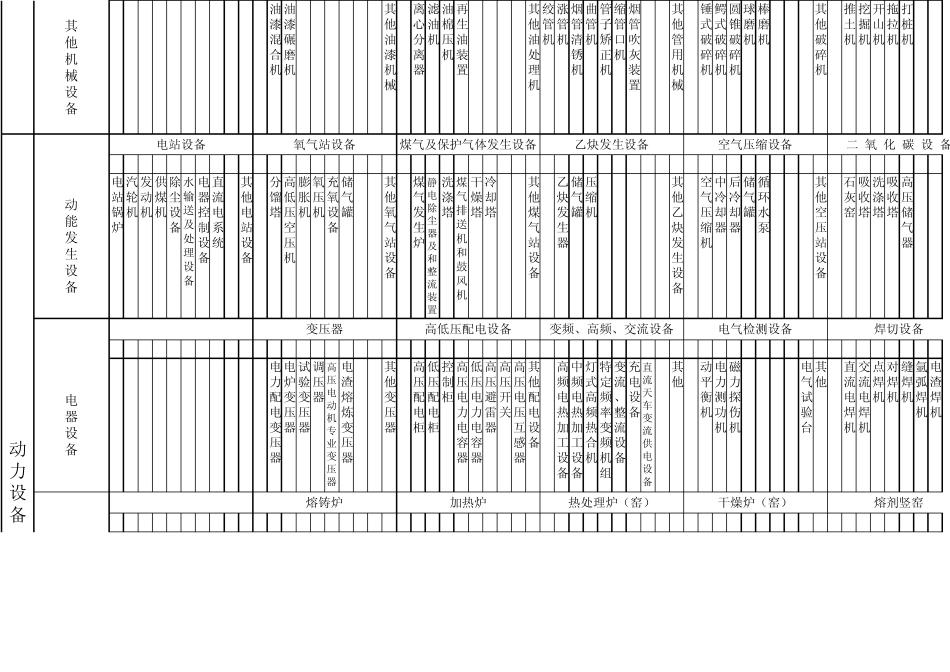 88版设备统一分类及编号目录_第3页