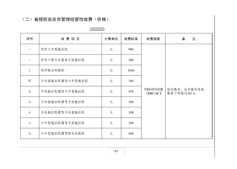 899摩托车、燃油助力车、电动车等车辆道路清障施救服务临时收费标准_第1页