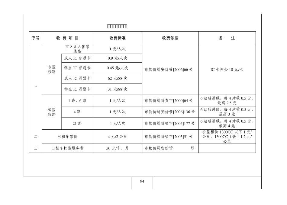 899摩托车、燃油助力车、电动车等车辆道路清障施救服务临时收费标准_第2页