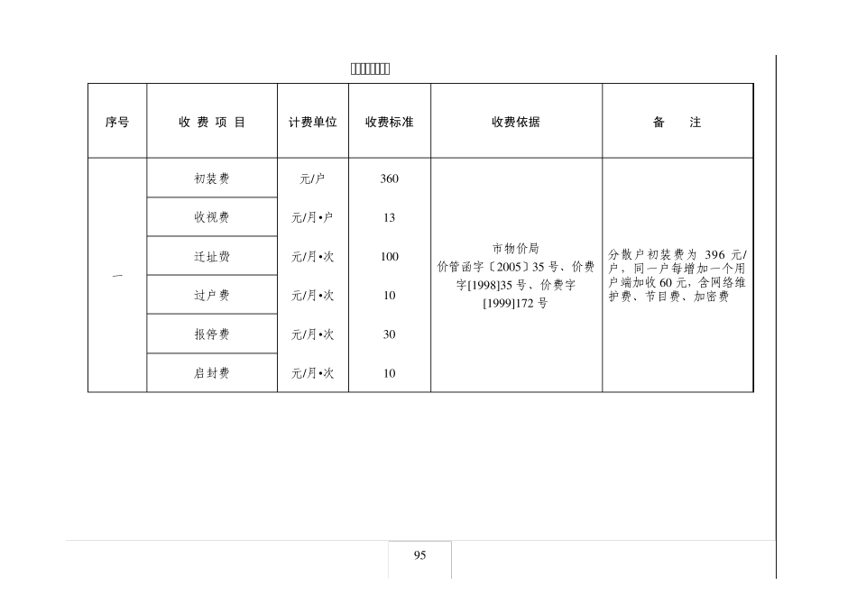 899摩托车、燃油助力车、电动车等车辆道路清障施救服务临时收费标准_第3页