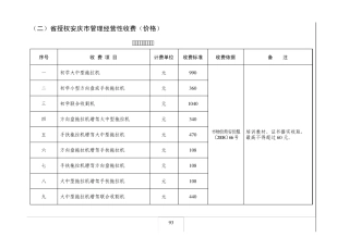 899摩托车、燃油助力车、电动车等车辆道路清障施救服务临时收费标准