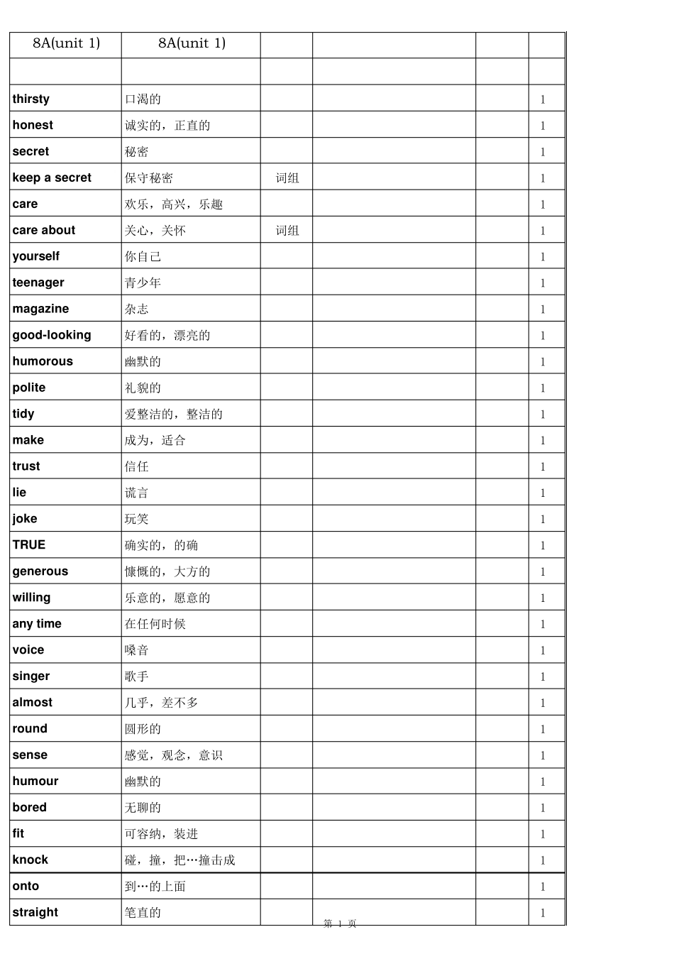 8A单词表苏教版牛津英语_第1页