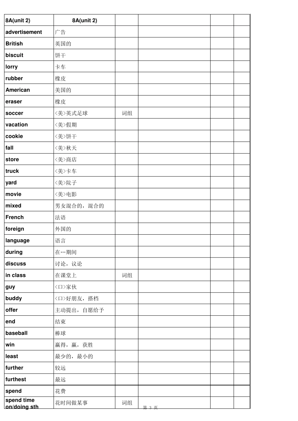 8A单词表苏教版牛津英语_第3页