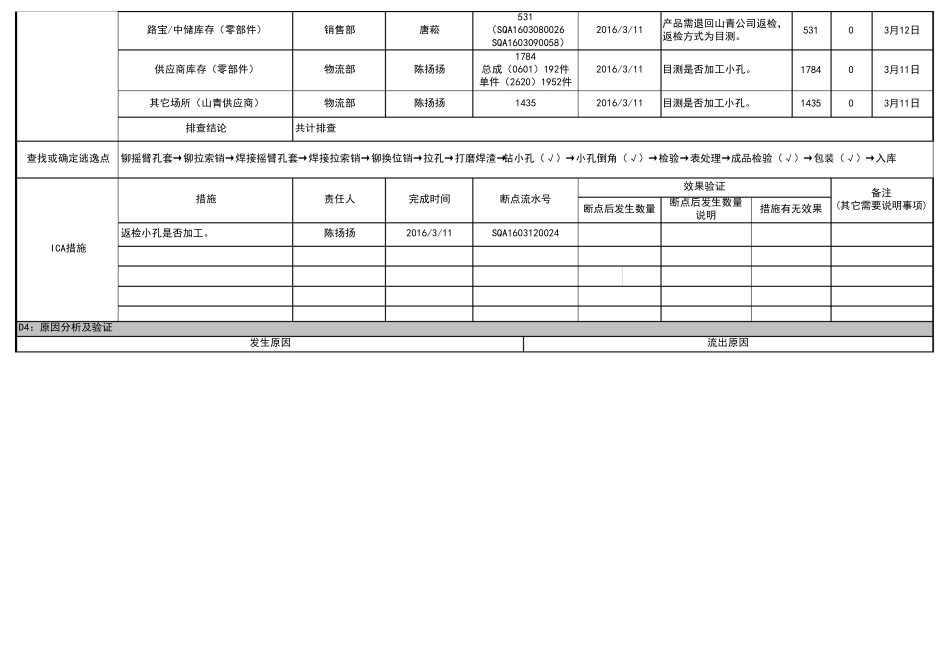 8D不良分析报告_第2页