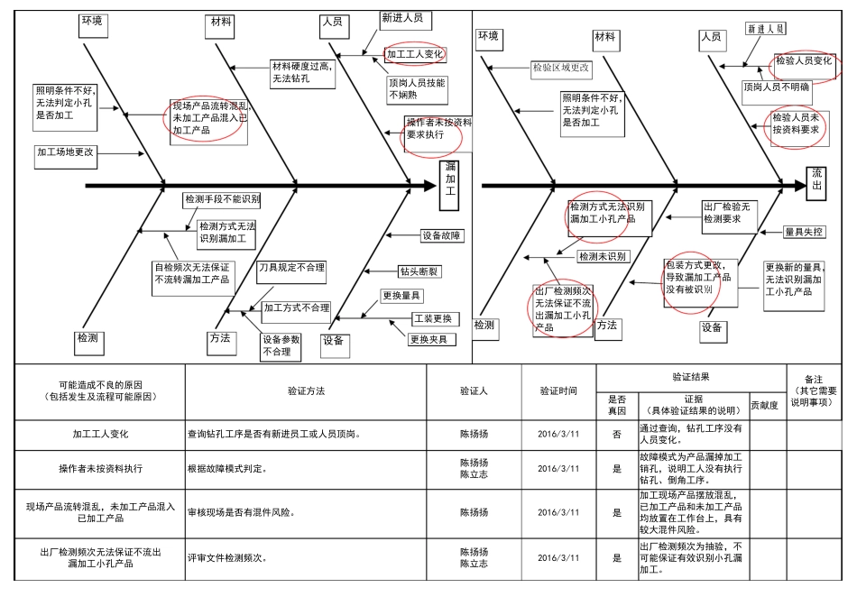 8D不良分析报告_第3页
