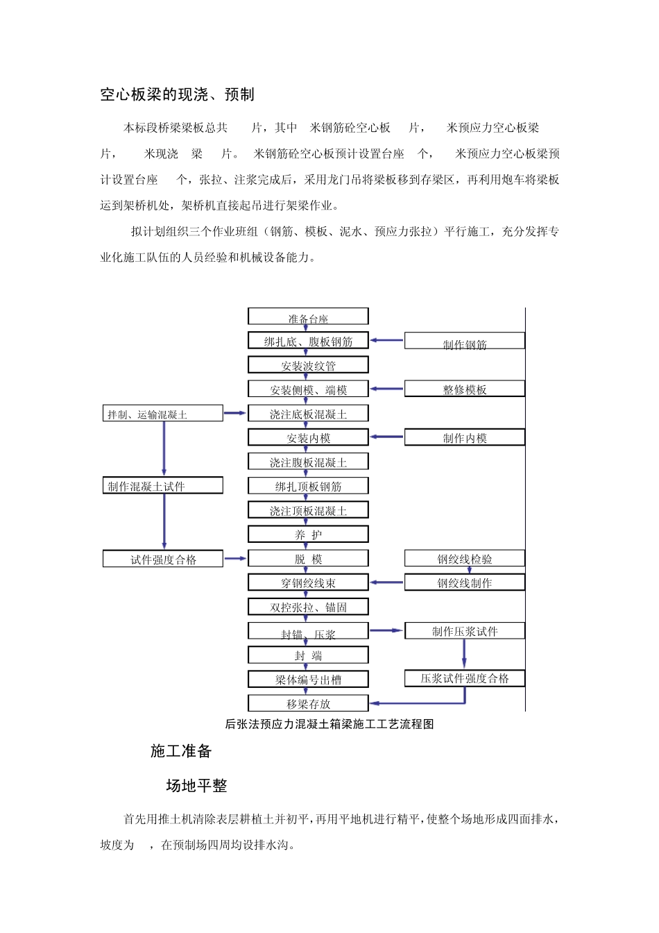 8m、16m空心板梁的现浇施工与预制施工_第1页